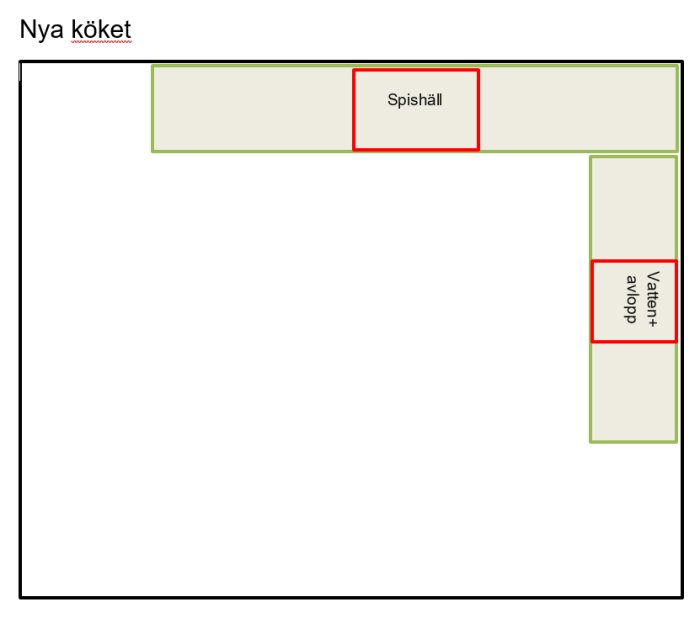 Skiss av kökslayout med markerade positioner för ny spishäll och vatten/avlopp i planerat köksprojekt.