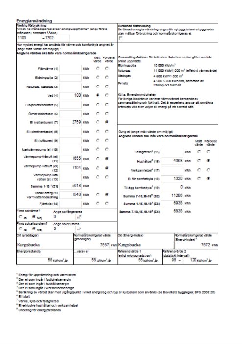 Energideklaration med tabeller över energianvändning och beräknad förbrukning i ett hus inklusive noteringar och beräkningsmetoder.