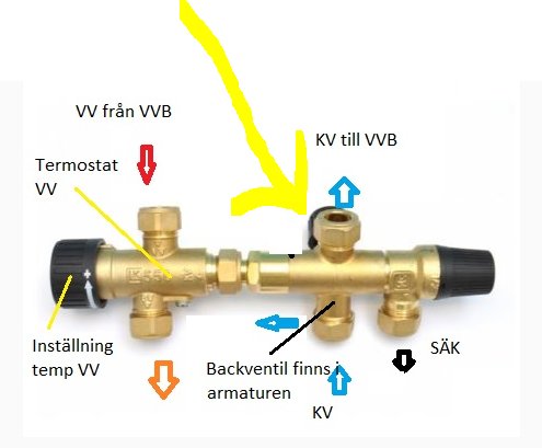 Ventilkombination med termostat, avstängningsratt och backventil, märkt för VV och KV installationer.