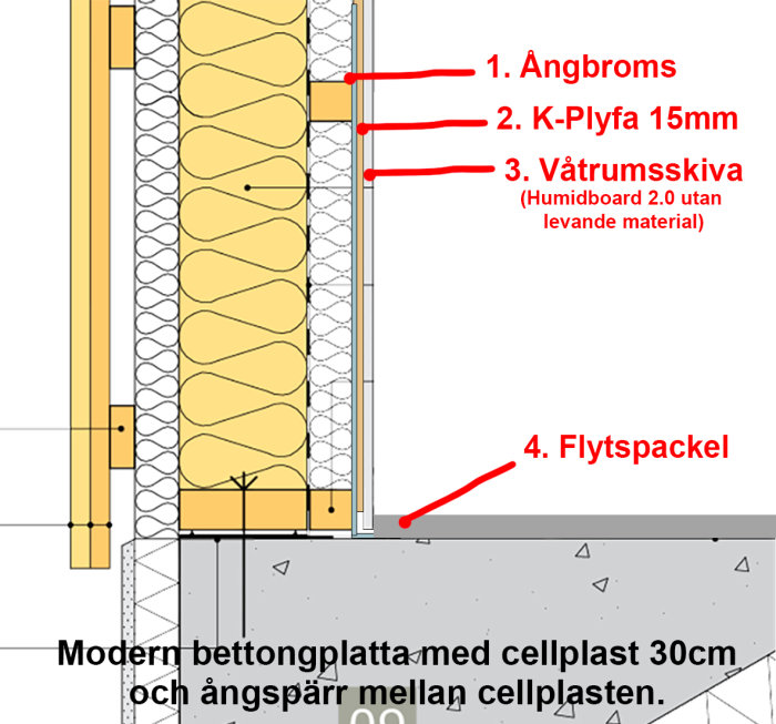 Illustration av badrumsgrund med betongplatta, cellplast, angbroms, konstruktionsplywood och våtrumsskiva.