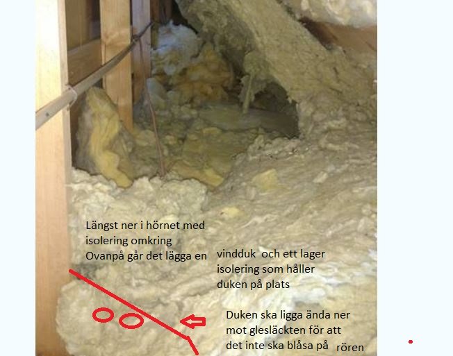 Kattvind med synlig isolering och träreglar, markerat med text och pilar för att visa isolering och ventilation.