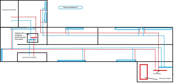 Schematisk ritning av en planerad vattenburen värmesystem med 3 stammar och anslutning till element och golvvärme.