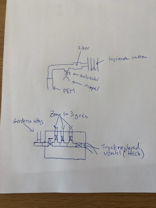 Handritad skiss av vattenledningsdragning med filter, backventil och zoner för bevattning.