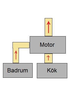 Dagens kök- och badrumsschema.jpg