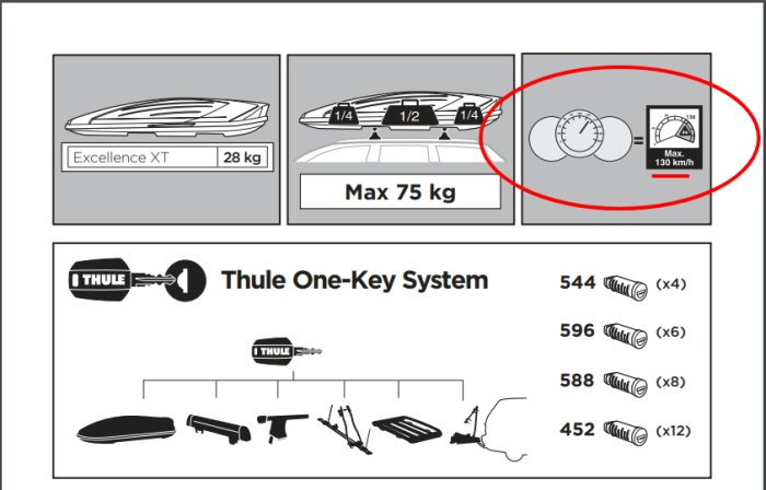 Utdrag ur manual för Thule Excellence XT med symbol som anger maxhastighet 130 km/h.