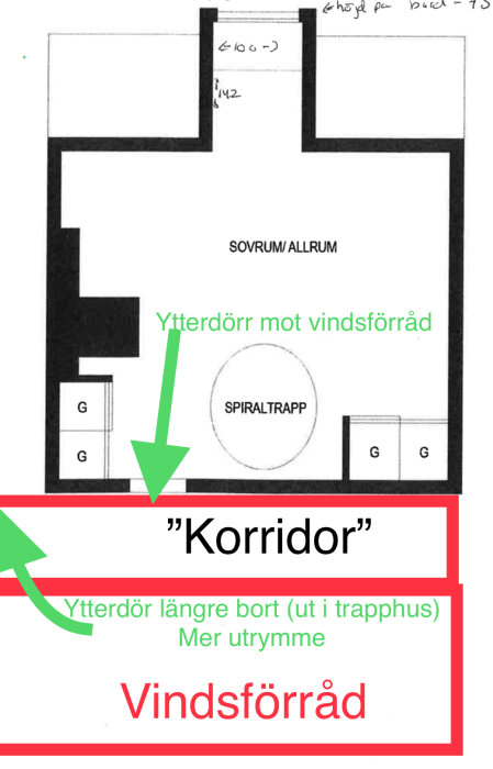 Ritning över vindsutrymme med markerat sovrum, spiraltrappa, korridor och vindsförråd samt textanteckningar.