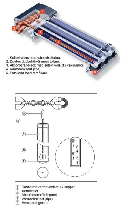 Skiss och delar av en Viessmann Vitosol 300-TM solfångare med heat-pipe teknik och komponentbeskrivning.