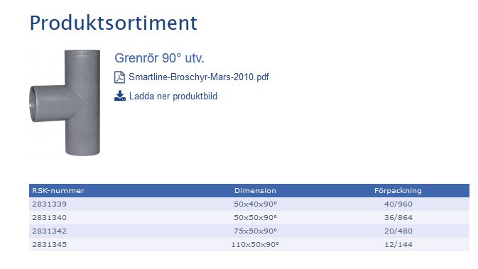 Produktblad visar ett grått Pipelife Smartline utvändigt T-rör i 90 graders vinkel med dimensioner 50x40x50 och artikelnummer.