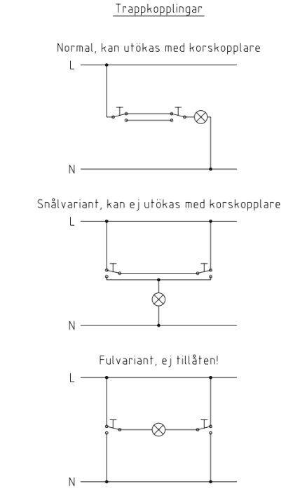 Schematiska bilder som visar olika trappkopplingar för belysning, inklusive en normal, en snålvariant och en fulvariant som inte är tillåten.