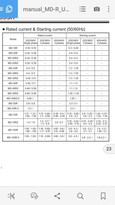 Tabell ur en manual som visar strömvärden för olika pummodeller, inklusive MD-100R 5 pumpen.