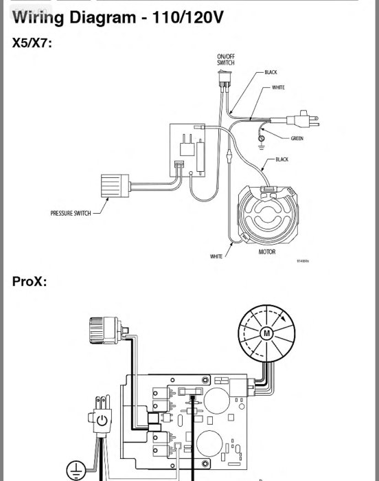 Elkopplingsscheman för 110/120V-apparater, markerat med X5/X7 och ProX.