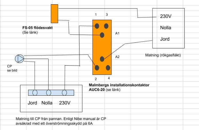 Elektriskt kopplingsschema för Nibe Combi panna med flödesvakt, pump och installationskontaktor.