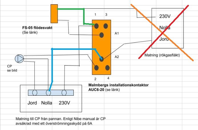 Elkopplingsschema med överkryssade delar, markeringar av jord och nolla, samt installationskomponenter.