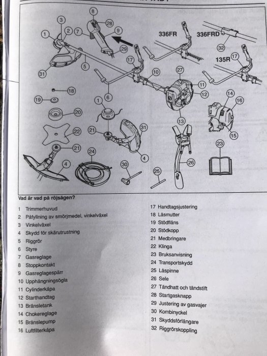 Explosionsritning av en röjsåg med numrerade delar och motsvarande namnlista, inklusive medbringare och stödfläns.