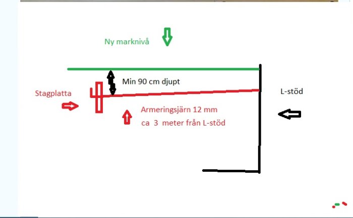 L-stödankring.jpg