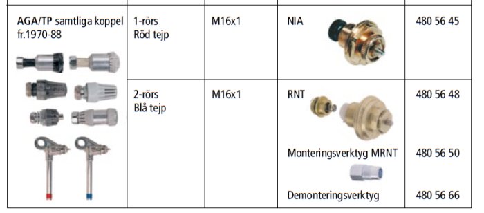 Olika typer av radiatorventiler och verktyg, indelade i en-tabell med beskrivningar som TP-kopplingar och termostatadaptrar.