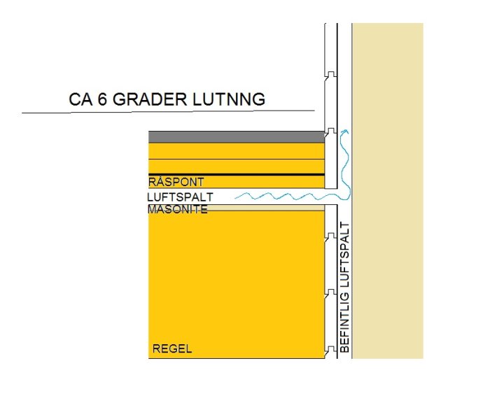 Sektionsdiagram som visar anslutningen mellan pulpettak och husvägg med luftspalter och isolation.