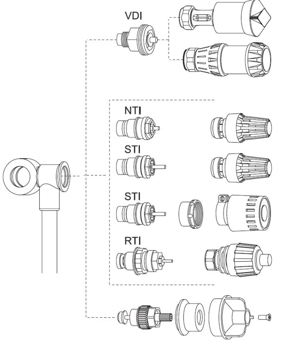 Schematisk illustration av olika installatörsverktyg för VDI, NTI, STI och RTI, med en röd pil som pekar ut VDI-komponenten.