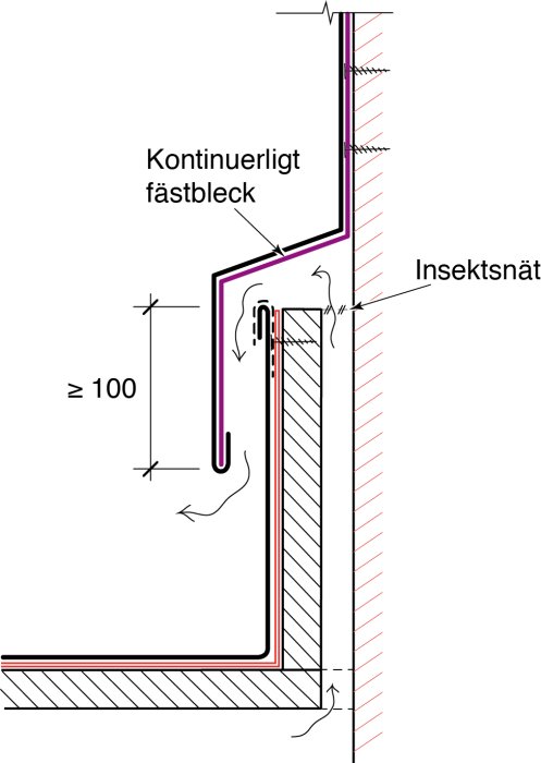 Teknisk ritning som visar takluftningsdetaljer med kontinuerligt fästbleck och insektsnät för en tillbyggnad.