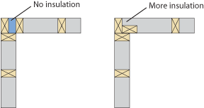 Två illustrationer av väggsektioner, den ena med texten "no insulation" och den andra med "more insulation".