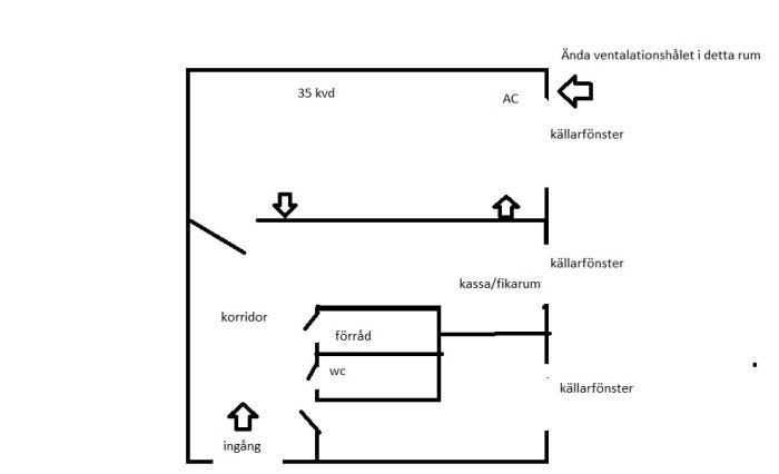 Grovt ritad planskiss av lokal med indikationer på AC, ventilation, korridor, och rum.