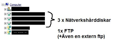 Skärmdump som visar nätverksresurser med 3 nätverkshårddiskar och 1 FTP-server i en datorns filhanterare.