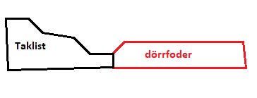 Schematisk illustration av hur dörrfoder kan kappas och fasas för att passa mot en taklist.