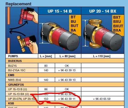 Diagram som visar ersättningspumpar med olika mått och modeller, med en pump markerad med höjdmåttet 150 mm.