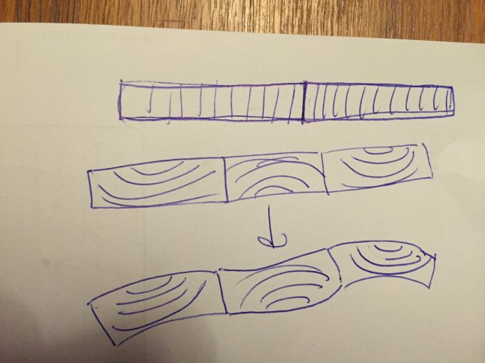 Handritad skiss som visar träbalkar med överdrivna vågformer för att illustrera deformation.