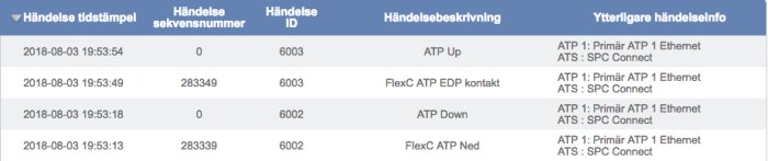 Skärmdump av händelselista med loggar för upp- och nedgång i nätverksanslutning och SPC Connect-status.