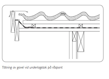 Illustration av takkonstruktion som visar tätning av gavel med underlagstak på råspont.