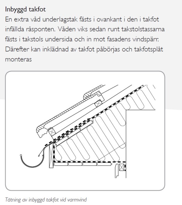 Diagram som illustrerar montering av inbyggd takfot med underlagstak och taktrotsplåt på en varmvind.