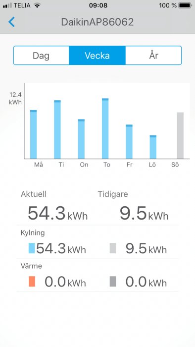 Skärmbild av en energiförbrukningsapp som visar veckans elförbrukning i kWh för kylning.