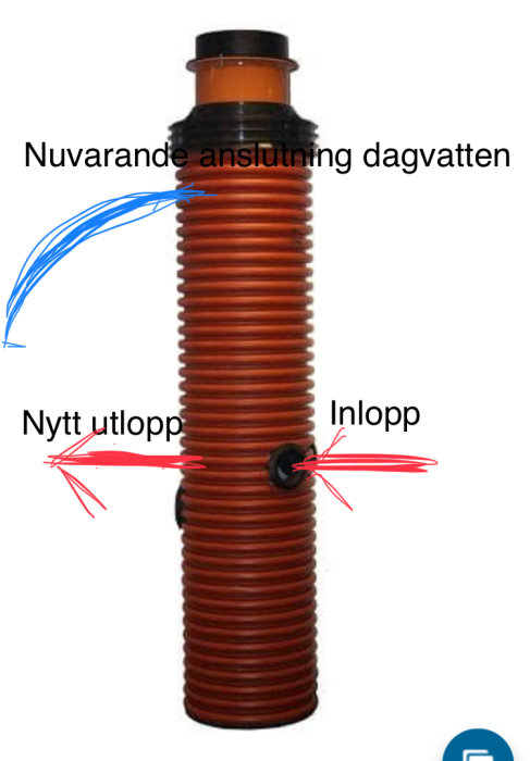 Brunn för dagvatten med markerade anslutningar: nuvarande, nytt utlopp och inlopp.