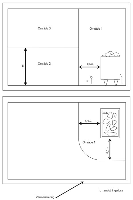 Diagram som visar områdesindelning för byggregler med zoner och måttangivelser, inklusive en enhet och installation.