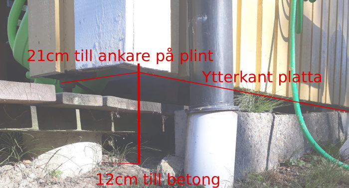 Foto av husgrund med märkningar som visar avstånd till betongplint och plattans ytterkant.