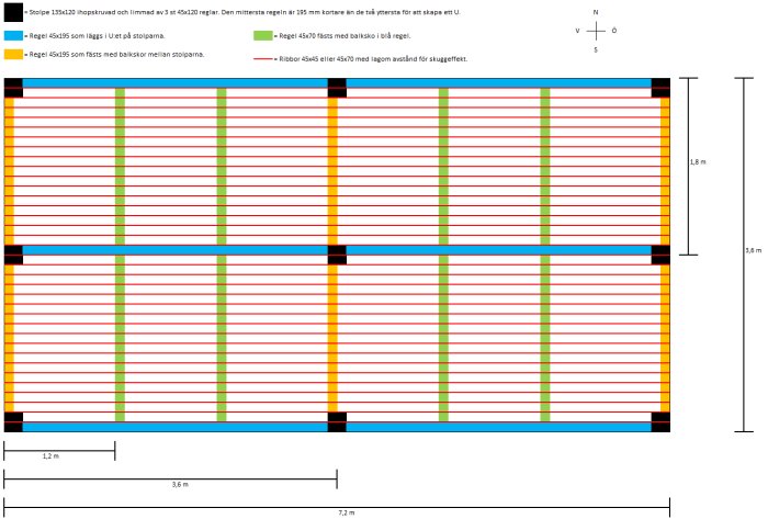 Excel-modell av byggkonstruktion med färgkodade reglar och stolpar samt måttangivelser.