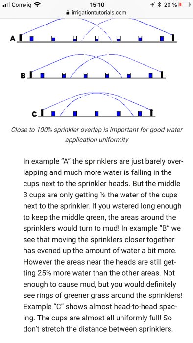 Diagram som visar sprinklertäckning och vattenfördelning med tre olika konfigurationer A, B och C.