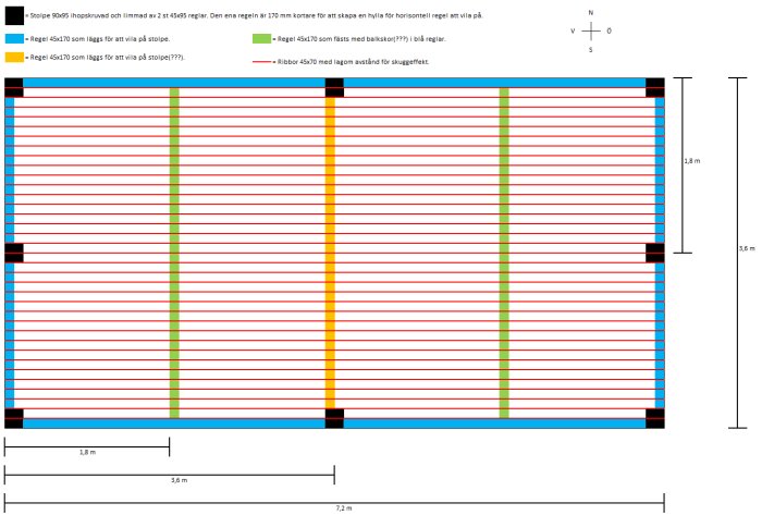 Färgkodad ritning som visar planeringen av reglar och stolpar för en trädäcks-konstruktion.