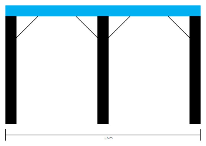 En enkel ritning av ett trädäcks underkonstruktion med mått 3,6 meter, inkluderar stolpar och överliggande bjälklag.