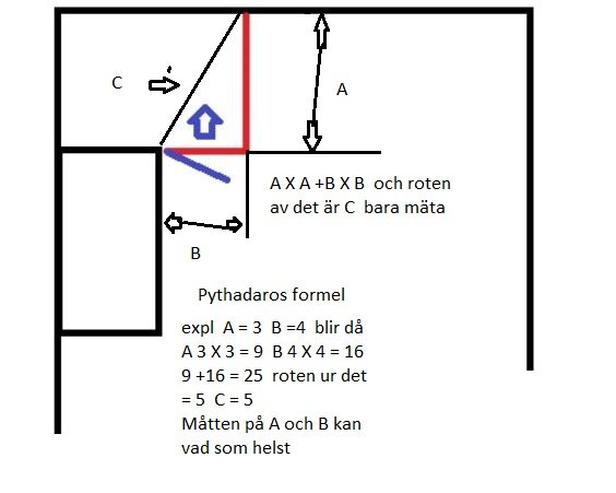 Skiss som illustrerar användningen av Pythagoras sats för att få en 90 graders vinkel vid en yttervägg, med sidorna A, B och C markerade och en formel.