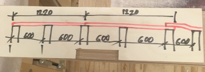 Handritad skiss som visar mått fördelade på en träplank med röda och svarta markeringar.
