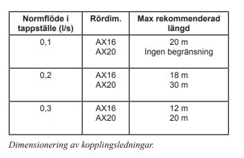 Tabell för dimensionering av kopplingsledningar med normflöden, rördimensioner och max rekommenderad längd.