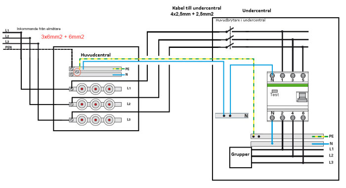 Elektrisk skiss som visar kopplingsschema mellan en huvudcentral och en undercentral med märkta kablar och säkringar.