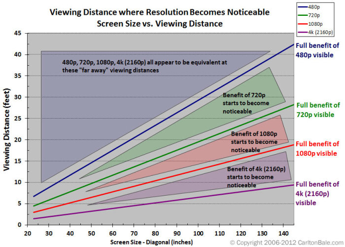 viewing-distance-resolution-comparison_0.jpg