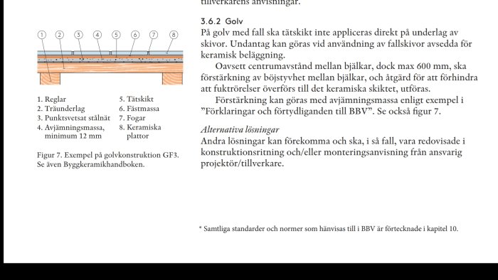 Illustration av golvvkonstruktion GF3 från Byggkeramikrådets anvisningar, med numrerade lager och komponenter.