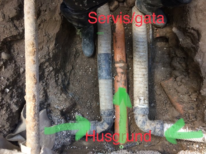 Grävd grop som visar husgrunden med avloppsrör och dräneringsrör, markerade riktningar mot servisgata.