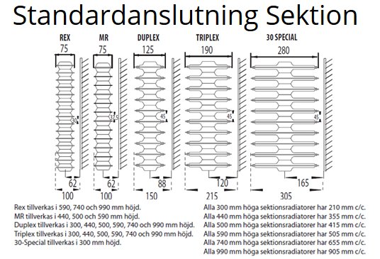 Schematiska ritningar av standardanslutningar för sektionsradiatorer i olika modeller med måttangivelser.