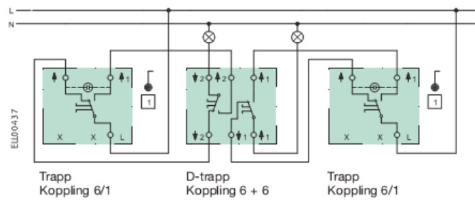 Elkopplingsscheman för trapp- och dubbeltrappströmbrytare, med beskrivande text och symboler.