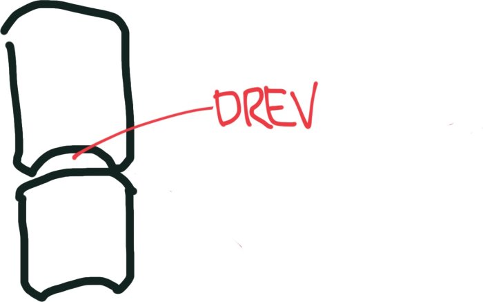 Schematisk teckning av två timmerstockar med markerad urgröpning och texten "DREV" som visar tätningsteknik.